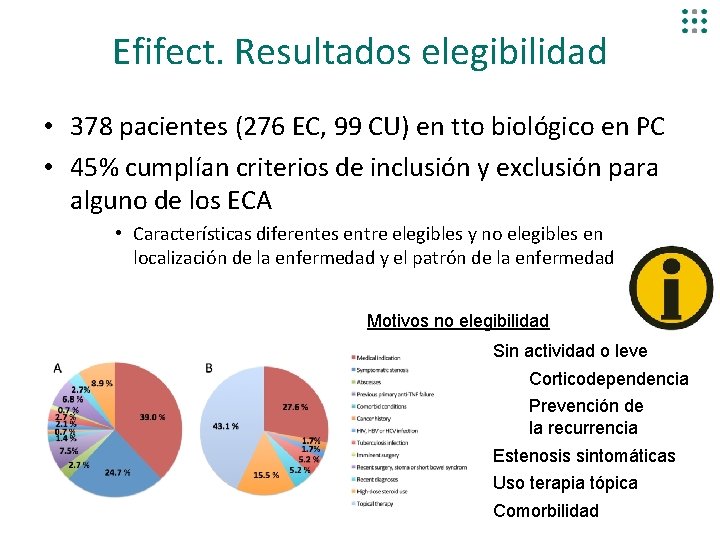 Efifect. Resultados elegibilidad • 378 pacientes (276 EC, 99 CU) en tto biológico en