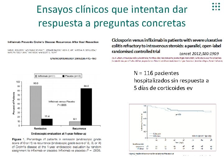 Ensayos clínicos que intentan dar respuesta a preguntas concretas Lancet 2012; 380: 1909 N