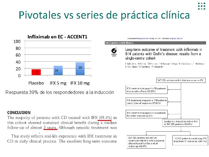 Pivotales vs series de práctica clínica Respuesta 39% de los respondedores a la inducción