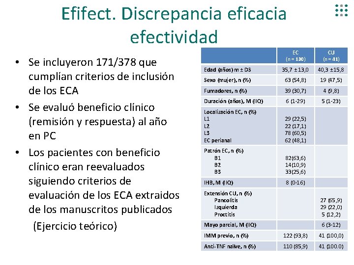 Efifect. Discrepancia eficacia efectividad • Se incluyeron 171/378 que cumplían criterios de inclusión de