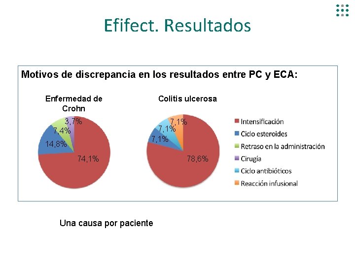 Efifect. Resultados Motivos de discrepancia en los resultados entre PC y ECA: Enfermedad de