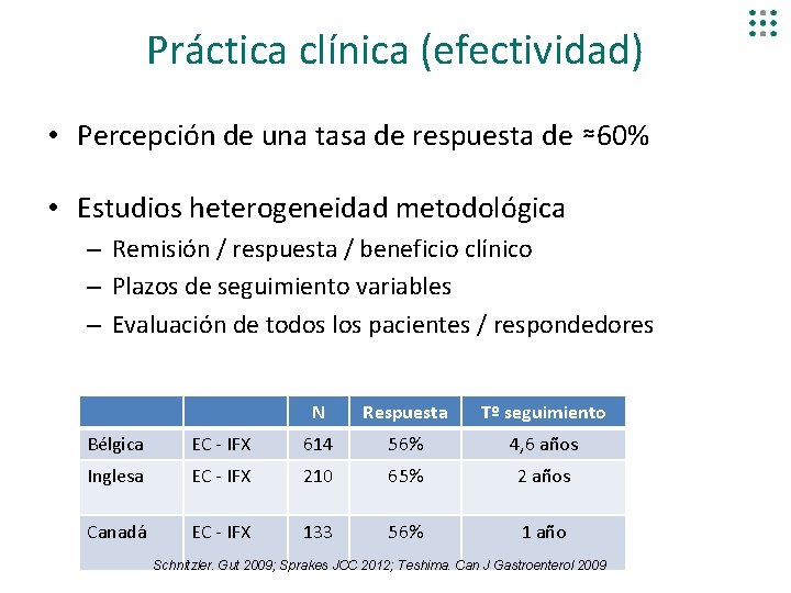 Práctica clínica (efectividad) • Percepción de una tasa de respuesta de ≈60% • Estudios