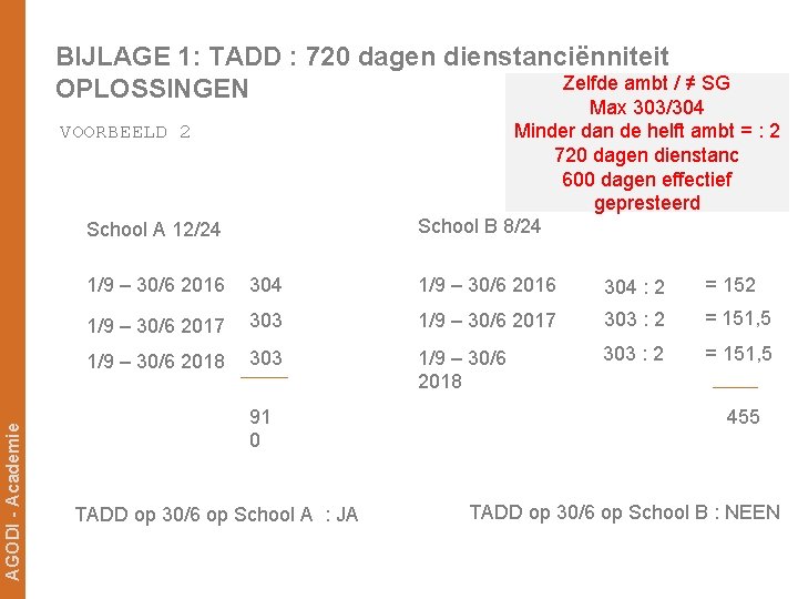 BIJLAGE 1: TADD : 720 dagen dienstanciënniteit Zelfde ambt / ≠ SG OPLOSSINGEN Max