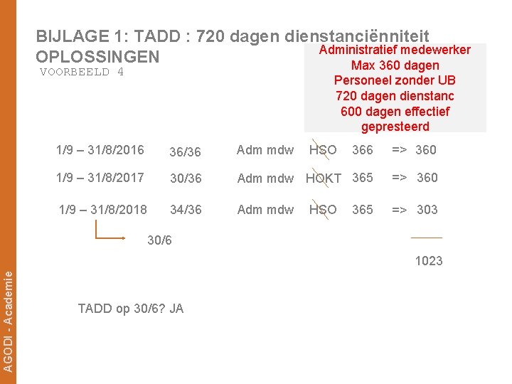 BIJLAGE 1: TADD : 720 dagen dienstanciënniteit Administratief medewerker OPLOSSINGEN Max 360 dagen VOORBEELD