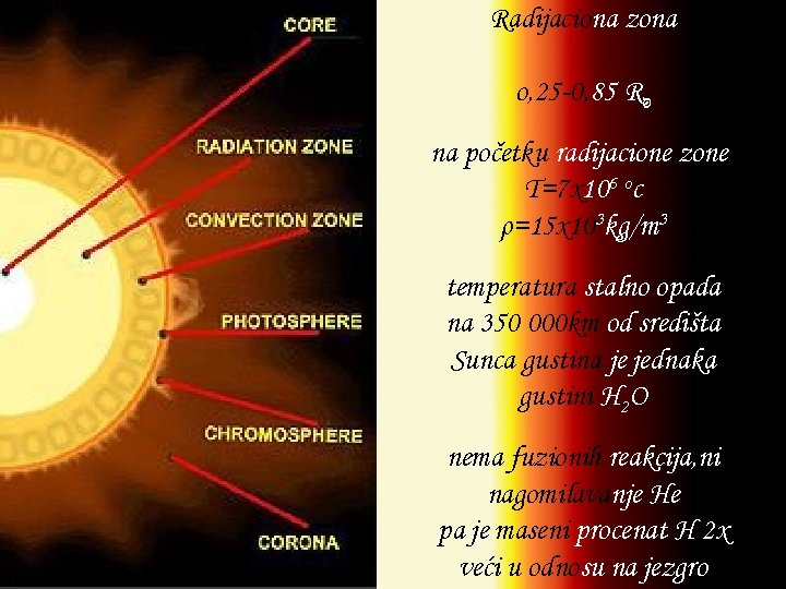 Radijaciona zona o, 25 -0, 85 R סּ na početku radijacione zone; T=7 x