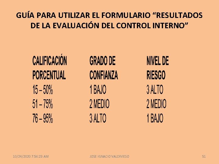 GUÍA PARA UTILIZAR EL FORMULARIO “RESULTADOS DE LA EVALUACIÓN DEL CONTROL INTERNO” 10/24/2020 7: