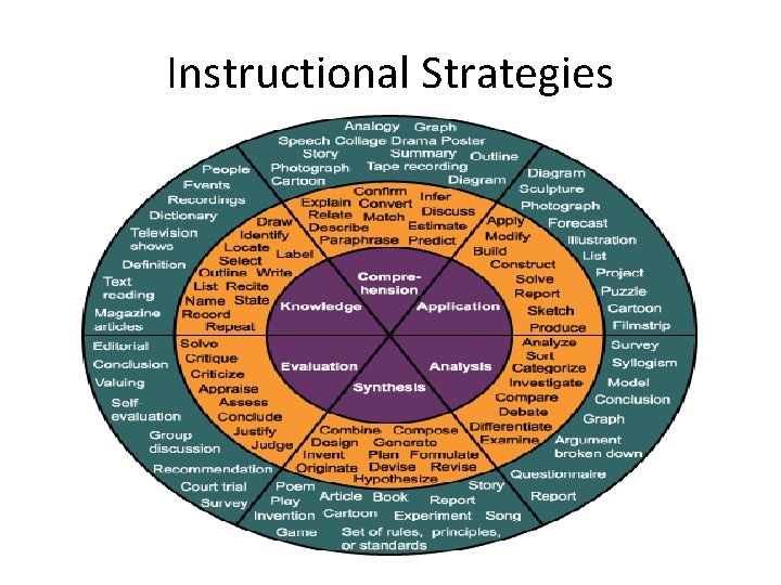 Instructional Strategies 