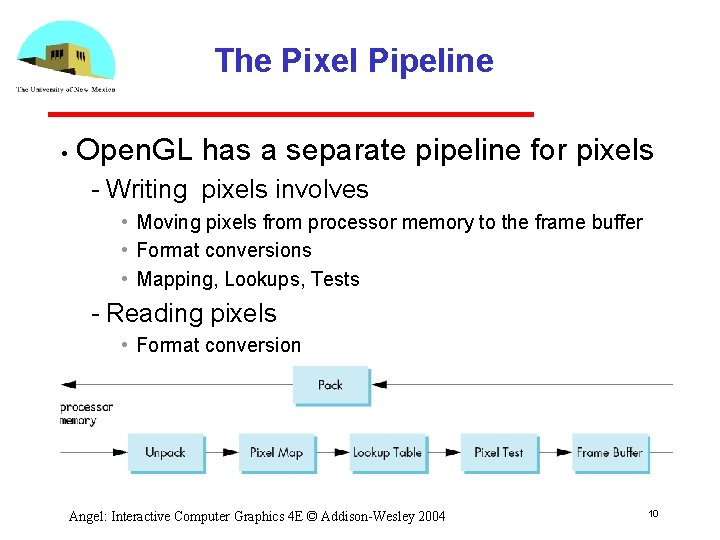 The Pixel Pipeline • Open. GL has a separate pipeline for pixels Writing pixels