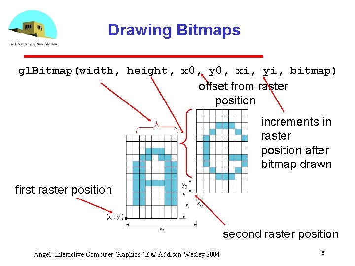 Drawing Bitmaps gl. Bitmap(width, height, x 0, y 0, xi, yi, bitmap) offset from