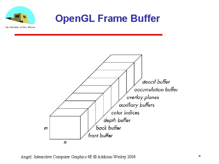 Open. GL Frame Buffer Angel: Interactive Computer Graphics 4 E © Addison-Wesley 2004 4