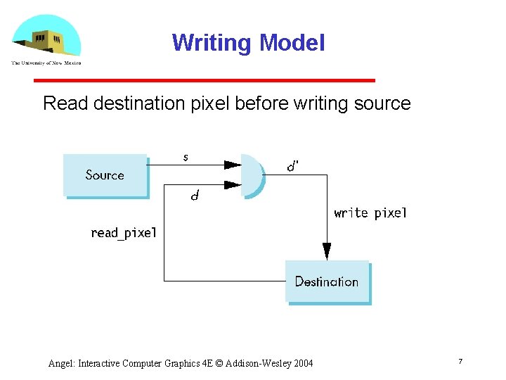 Writing Model Read destination pixel before writing source Angel: Interactive Computer Graphics 4 E