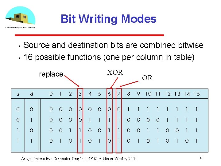 Bit Writing Modes • • Source and destination bits are combined bitwise 16 possible