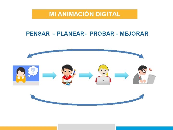 MI ANIMACIÓN DIGITAL PENSAR - PLANEAR- PROBAR - MEJORAR 