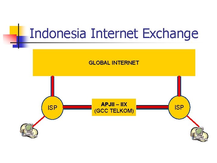 Indonesia Internet Exchange GLOBAL INTERNET ISP APJII – IIX (GCC TELKOM) ISP 