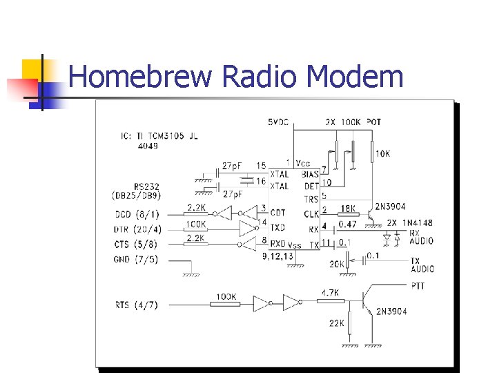 Homebrew Radio Modem 