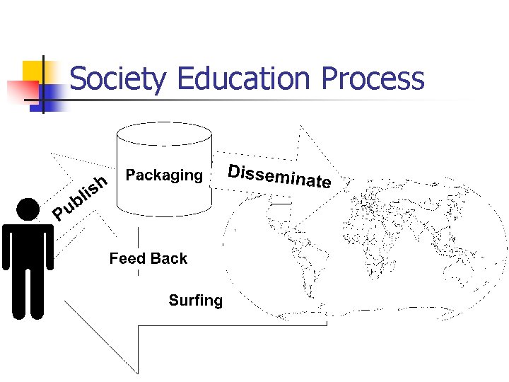 Society Education Process 