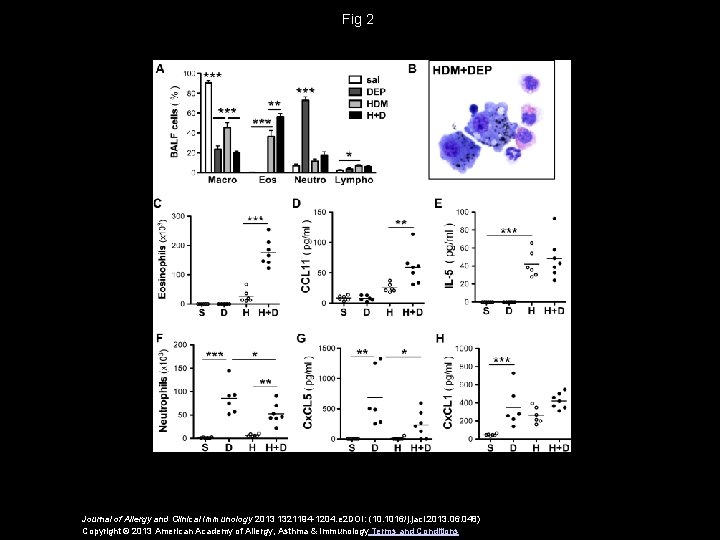 Fig 2 Journal of Allergy and Clinical Immunology 2013 1321194 -1204. e 2 DOI: