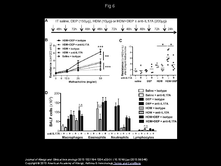 Fig 6 Journal of Allergy and Clinical Immunology 2013 1321194 -1204. e 2 DOI: