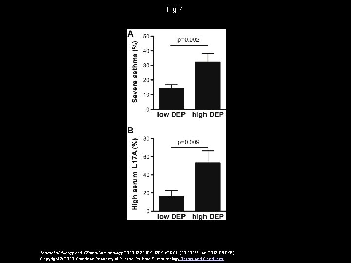 Fig 7 Journal of Allergy and Clinical Immunology 2013 1321194 -1204. e 2 DOI: