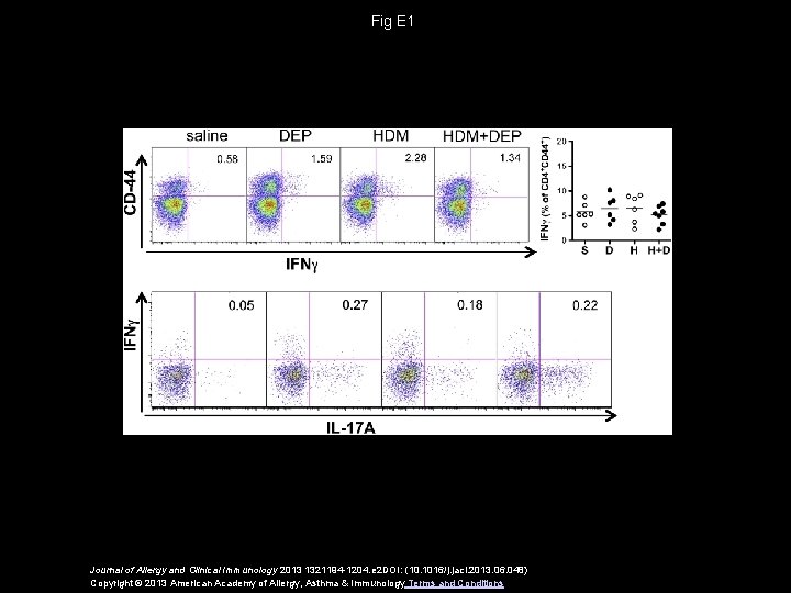 Fig E 1 Journal of Allergy and Clinical Immunology 2013 1321194 -1204. e 2