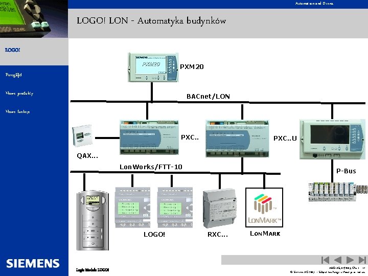 Automation and Drives LOGO! LON - Automatyka budynków LOGO! PXM 20 Przegląd Nowe produkty