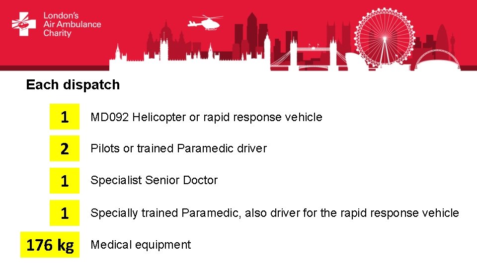 Each dispatch 1 MD 092 Helicopter or rapid response vehicle 2 Pilots or trained