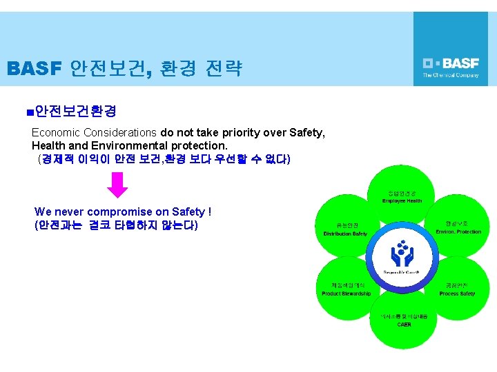BASF 안전보건, 환경 전략 ■안전보건환경 Economic Considerations do not take priority over Safety, Health