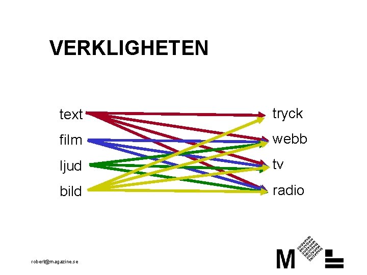 VERKLIGHETEN text tryck film webb ljud tv bild radio robert@magazine. se 
