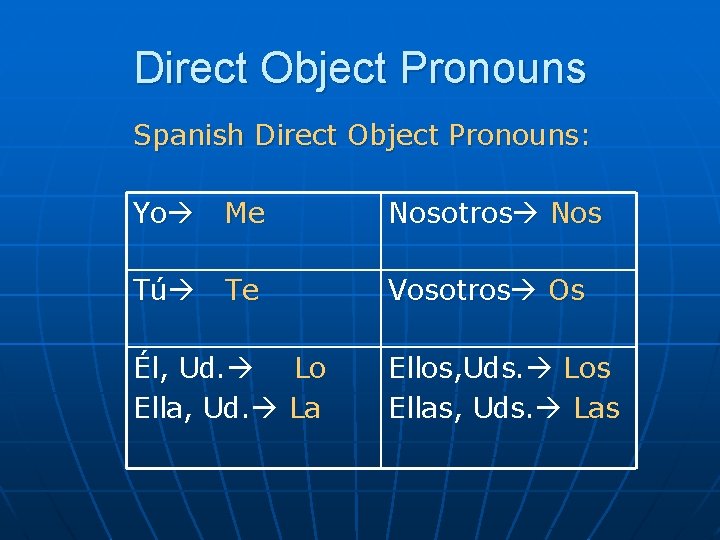 Direct Object Pronouns Spanish Direct Object Pronouns: Yo Me Nosotros Nos Tú Te Vosotros
