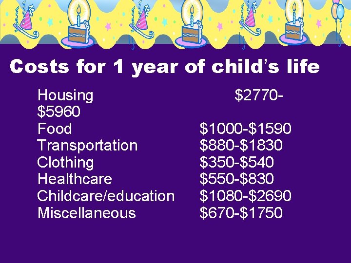 Costs for 1 year of child’s life Housing $5960 Food Transportation Clothing Healthcare Childcare/education