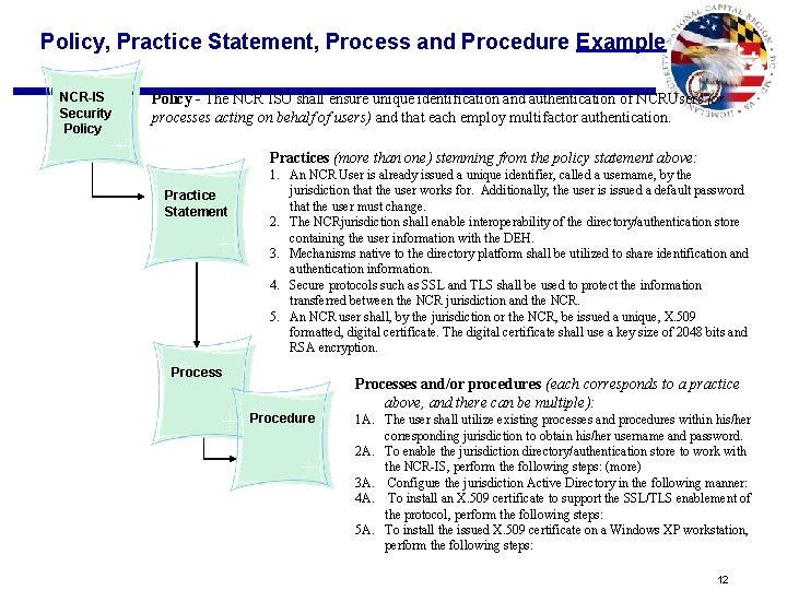 Policy, Practice Statement, Process and Procedure Example NCR-IS Security Policy - The NCR ISO