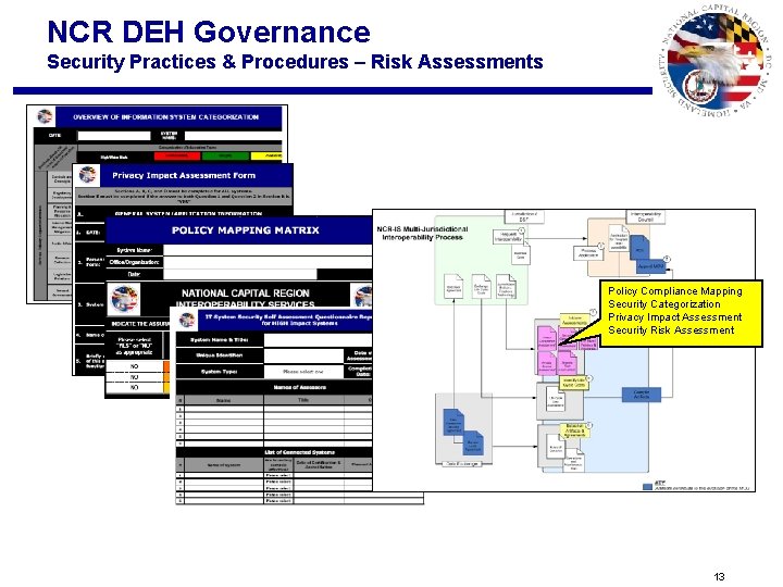 NCR DEH Governance Security Practices & Procedures – Risk Assessments Policy Compliance Mapping Security