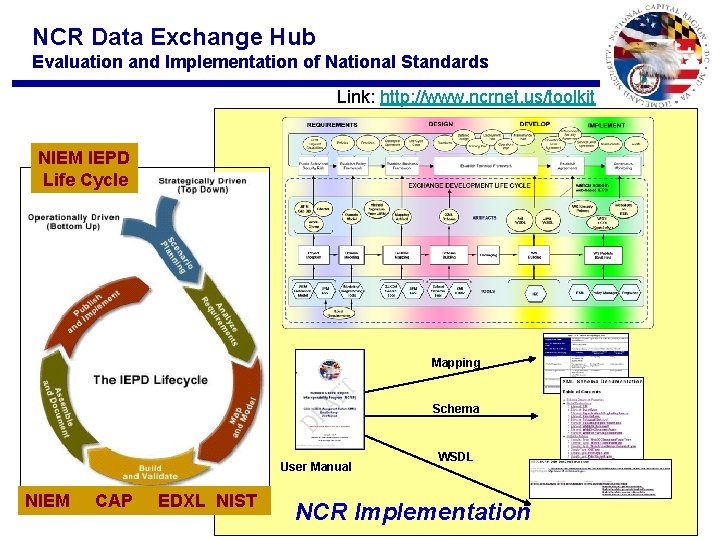 NCR Data Exchange Hub Evaluation and Implementation of National Standards Link: http: //www. ncrnet.