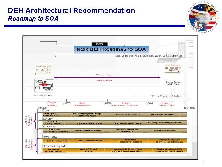 DEH Architectural Recommendation Roadmap to SOA 7 