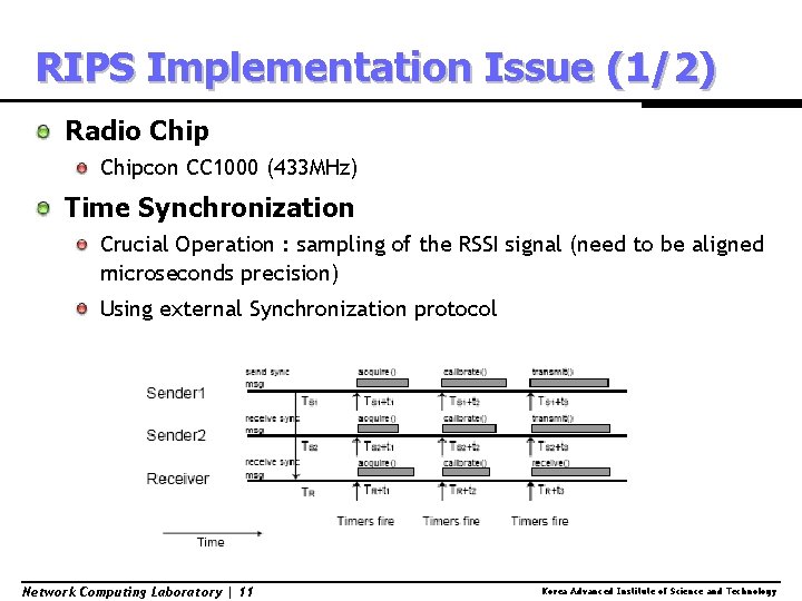 RIPS Implementation Issue (1/2) Radio Chipcon CC 1000 (433 MHz) Time Synchronization Crucial Operation