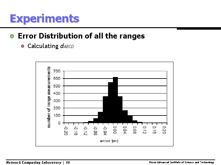 Experiments Error Distribution of all the ranges Calculating d. ABCD Network Computing Laboratory |