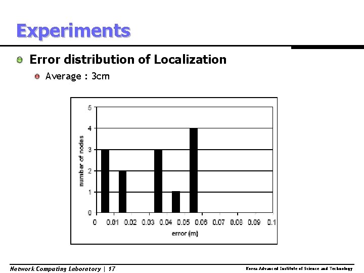 Experiments Error distribution of Localization Average : 3 cm Network Computing Laboratory | 17