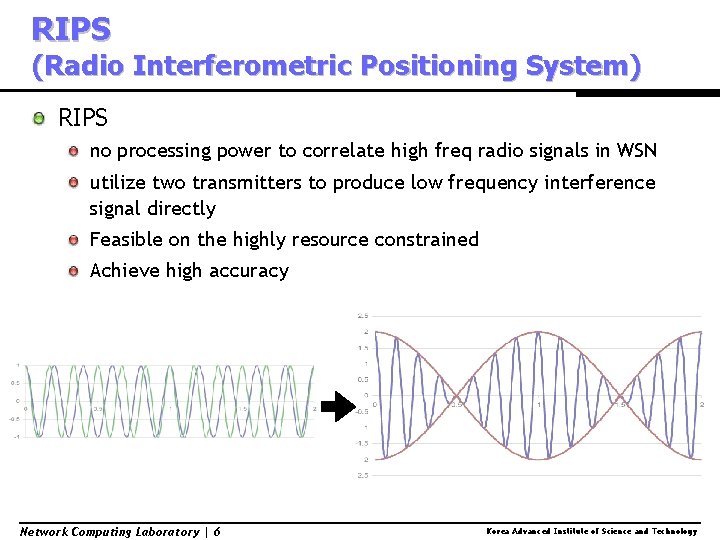 RIPS (Radio Interferometric Positioning System) RIPS no processing power to correlate high freq radio