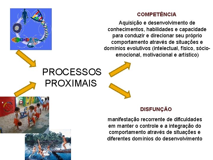 COMPETÊNCIA Aquisição e desenvolvimento de conhecimentos, habilidades e capacidade para conduzir e direcionar seu