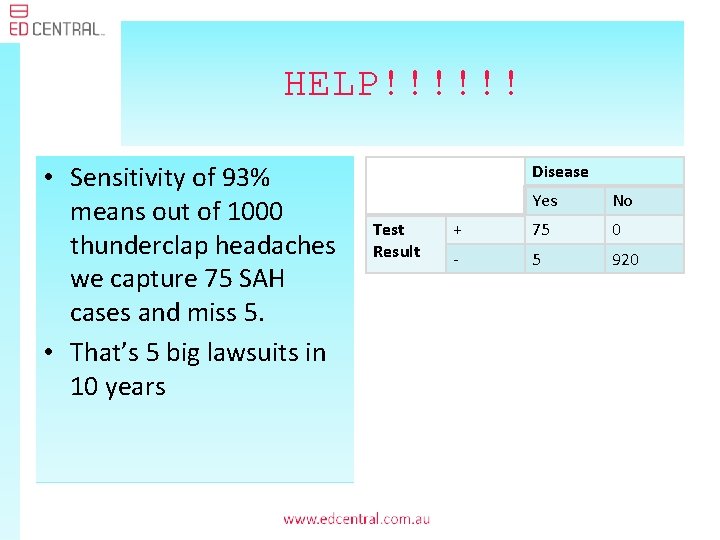 HELP!!!!!! • Sensitivity of 93% means out of 1000 thunderclap headaches we capture 75