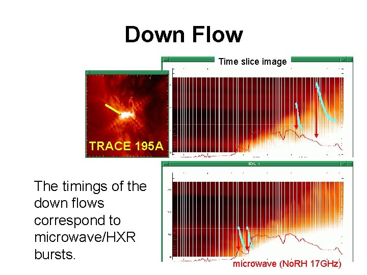 Down Flow Time slice image TRACE 195 A The timings of the down flows