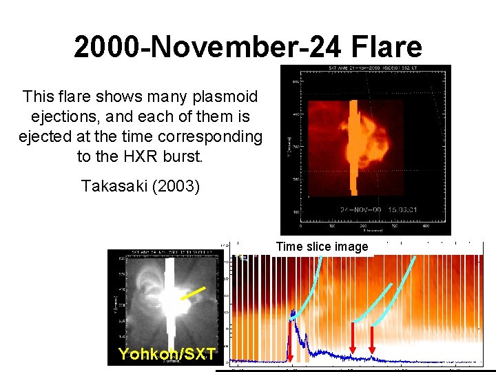 2000 -November-24 Flare This flare shows many plasmoid ejections, and each of them is