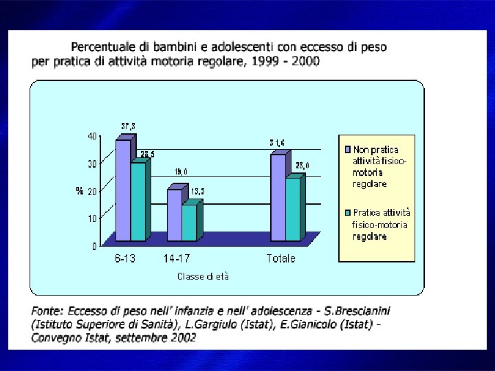 DIMISEM Perugia 2002 