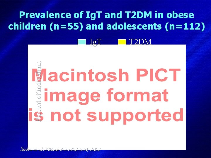 Prevalence of Ig. T and T 2 DM in obese children (n=55) and adolescents