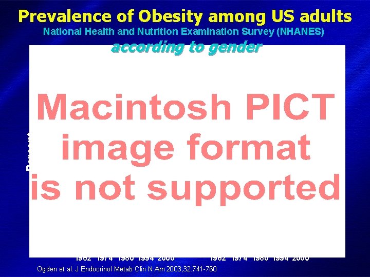 Prevalence of Obesity among US adults National Health and Nutrition Examination Survey (NHANES) according