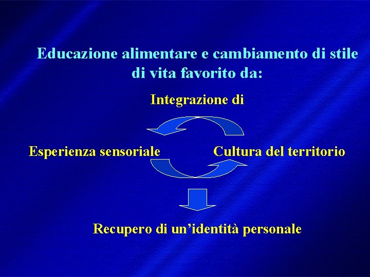 Educazione alimentare e cambiamento di stile di vita favorito da: Integrazione di Esperienza sensoriale