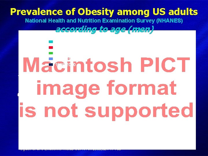 Prevalence of Obesity among US adults National Health and Nutrition Examination Survey (NHANES) according
