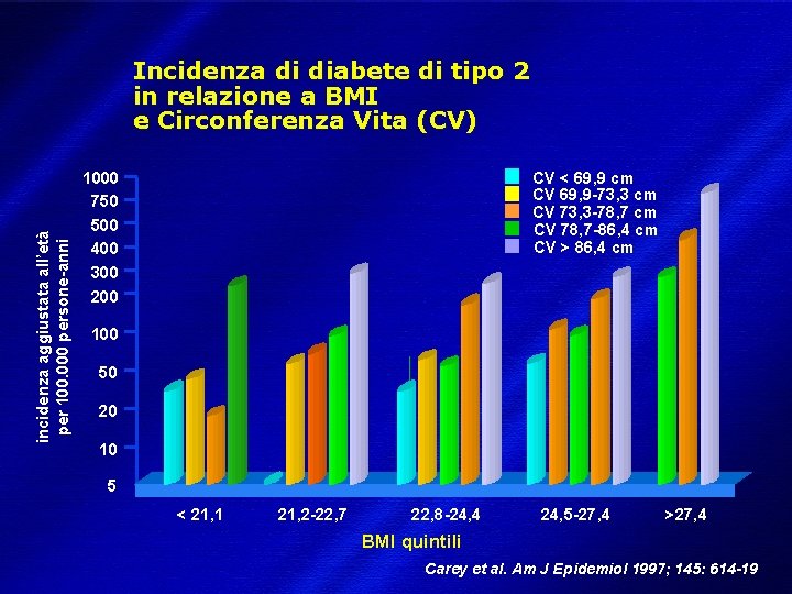 incidenza aggiustata all’età per 100. 000 persone-anni Incidenza di diabete di tipo 2 in