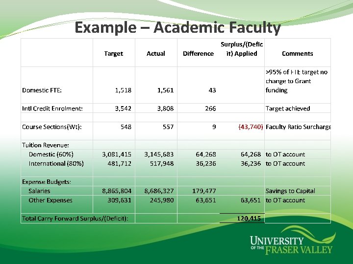 Example – Academic Faculty 
