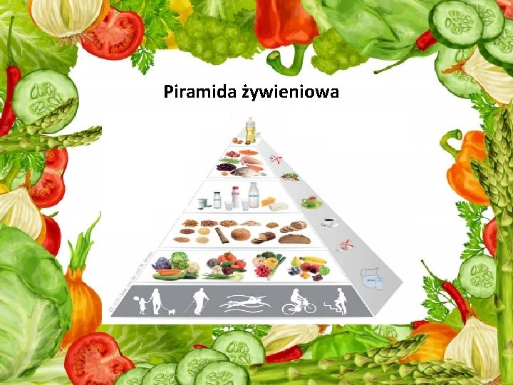 Piramida żywieniowa 